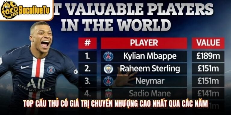 Top Cầu Thủ Có Giá Trị Chuyển Nhượng Cao Nhất Qua Các Năm